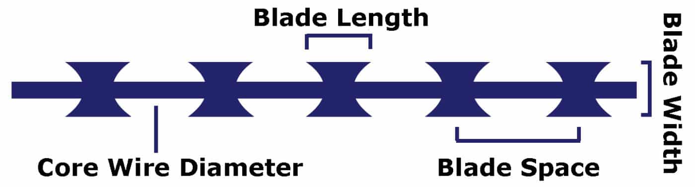 ลวดหนาม