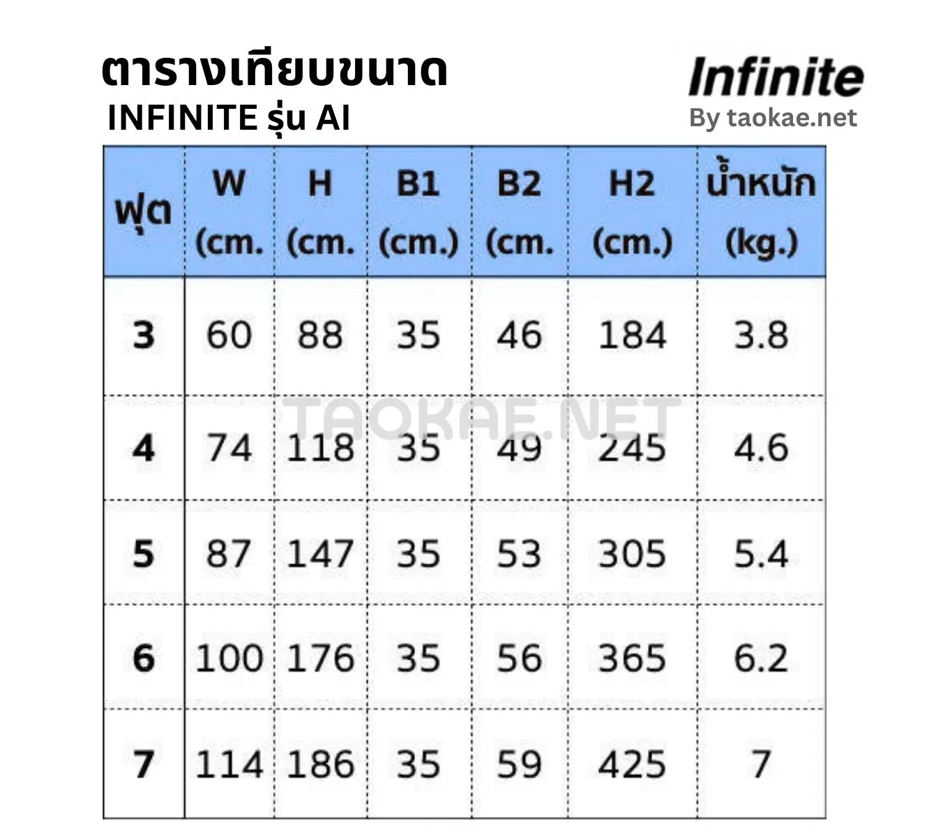 ตารางเทียบขนาด บันไดพับอลูมิเนียม INFINITE รุ่น AI