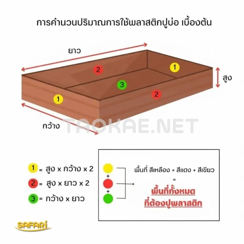 การคำนวณพื้นที่บ่อ เพื่อสั่งซื้อพลาสติกปูบ่อ