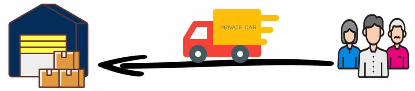 รับสินค้าเอง