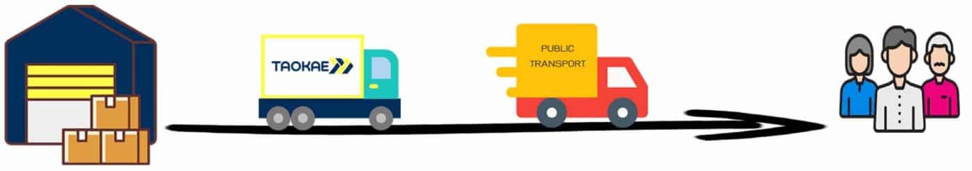 ส่งต่างจังหวัด