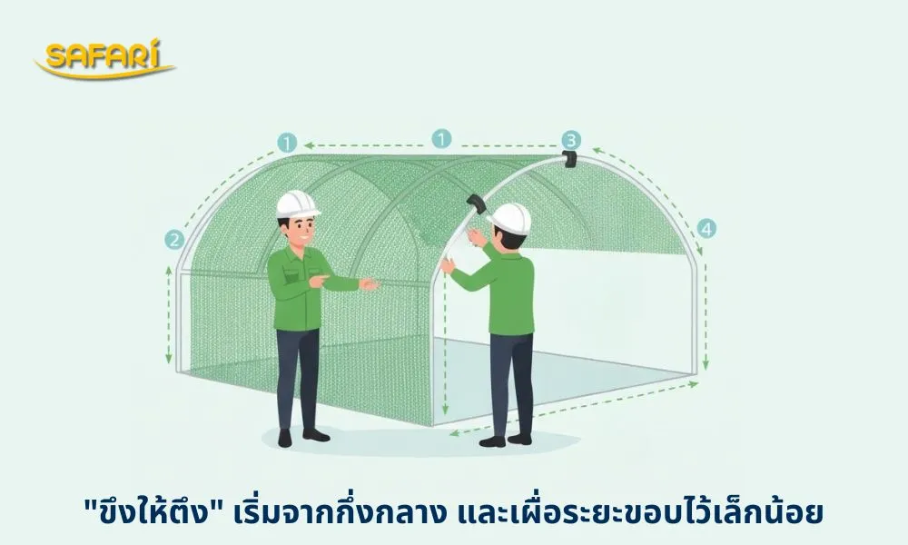 ขั้นตอนติดตั้งสแลน