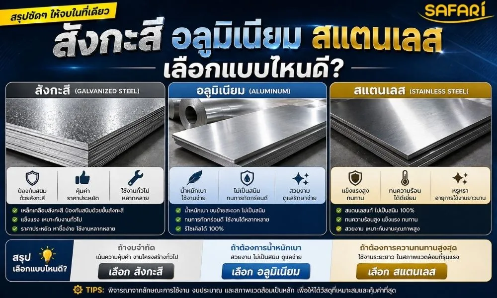 สังกะสี อลูมิเนียม สแตนเลส ต่างกันอย่างไร?